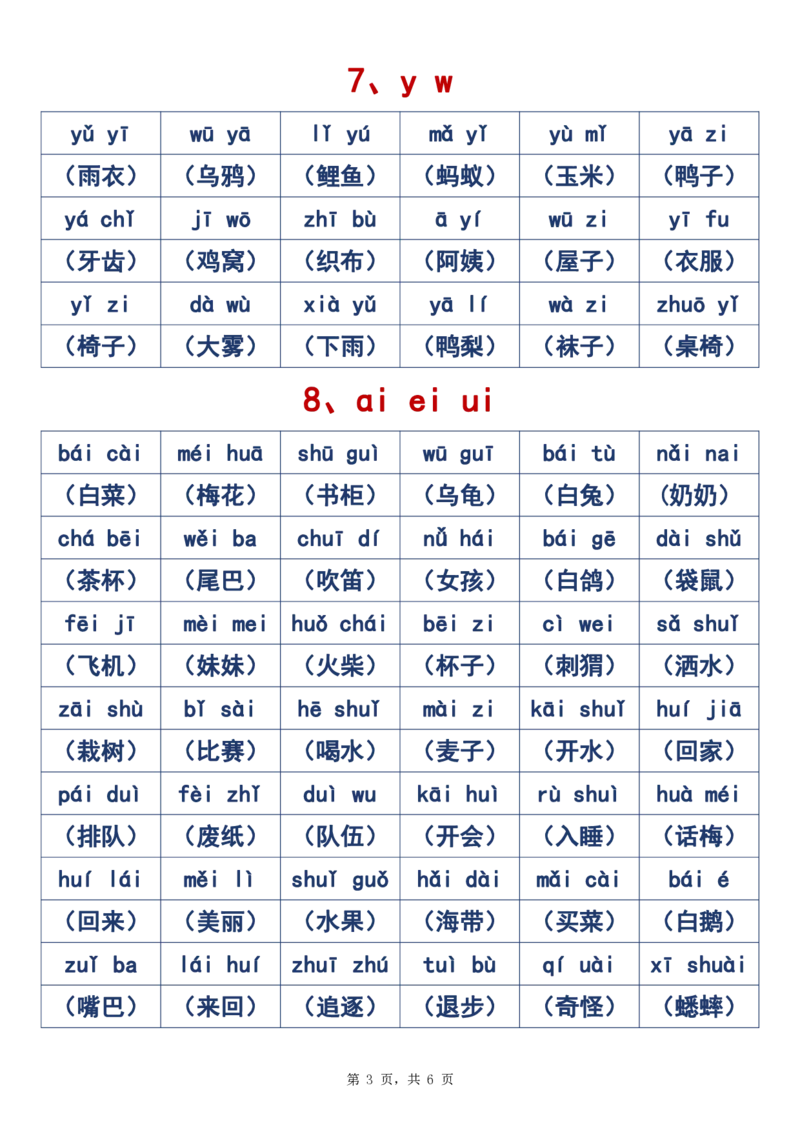 2024.10.31更新一语上拼音音节拼读重点全汇总6页_小学1-6年级常用的上册资源汇总_一年级上册资料