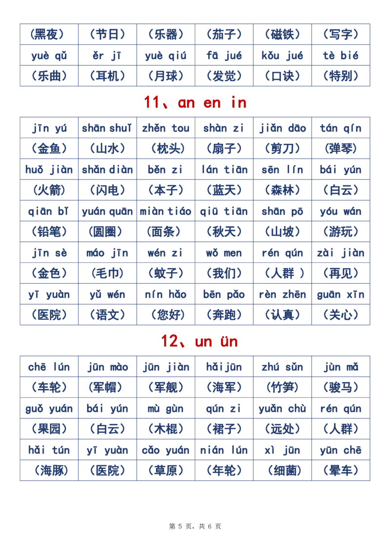 2024.10.31更新一语上拼音音节拼读重点全汇总6页_小学1-6年级常用的上册资源汇总_一年级上册资料