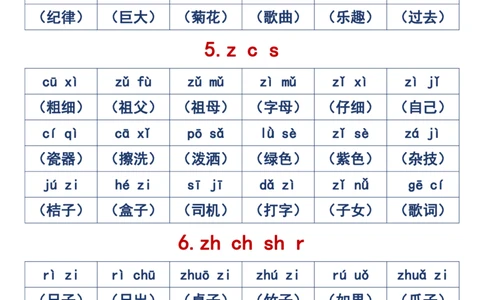 2024.10.31更新一语上拼音音节拼读重点全汇总6页_小学1-6年级常用的上册资源汇总_一年级上册资料