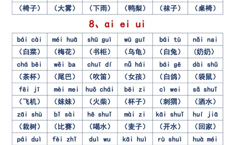 2024.10.31更新一语上拼音音节拼读重点全汇总6页_小学1-6年级常用的上册资源汇总_一年级上册资料
