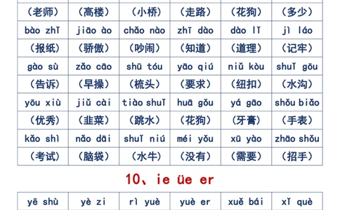 2024.10.31更新一语上拼音音节拼读重点全汇总6页_小学1-6年级常用的上册资源汇总_一年级上册资料