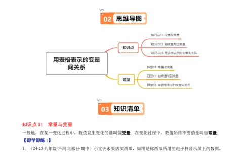 第6章第01讲用表格表示变量之间的关系（3个知识点+3类热点题型讲练+习题巩固）（原卷版）_北师大初中数学_7下-北师大版初中数学_7下-初中数学北师大版（2025春季新版）持续更新