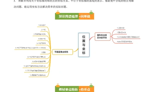 第3章位置与坐标（复习讲义）（学生版）_北师大初中数学_8上-北师大版初中数学_初中数学北师大8上-2025秋季新版_第二套推荐25_10复习讲义+复习课件