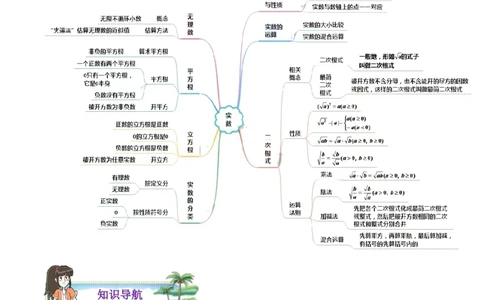 第2章《实数》（原卷版）_北师大初中数学_8上-北师大版初中数学_旧版_06专项讲练_培优方案2022-2023学年八年级数学上册章节重点复习考点讲义（北师大版）