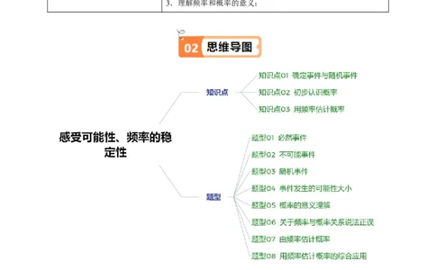 第3章第01讲感受可能性、频率的稳定性（3个知识点+8类热点题型讲练+习题巩固）（解析版）_北师大初中数学_7下-北师大版初中数学_7下-初中数学北师大版（2025春季新版）持续更新