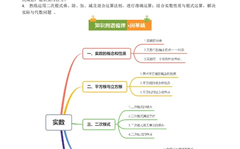 第2章实数（复习讲义）（学生版）_北师大初中数学_8上-北师大版初中数学_初中数学北师大8上-2025秋季新版_第二套推荐25_10复习讲义+复习课件