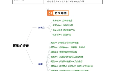 第三章第02讲图形的旋转（4个知识点+10类热点题型讲练+习题巩固）（解析版）_北师大初中数学_8下-北师大版初中数学_旧版-可参考_05习题试卷