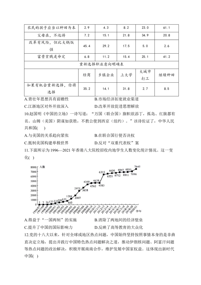 专题十改革开放与社会主义现代化建设新时期&mdash;2025届高考历史考点剖析（含解析）_07高考历史_2025年新高考资料_一轮复习_2025届高考历史考点剖析练习（含解析）