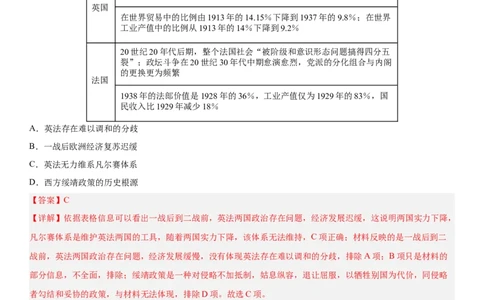 世界现代史单元检测（解析版）_07高考历史_新高考复习资料_2023年新高考复习资料_2023年高考历史一轮复习讲练测（新高考专用）_世界史