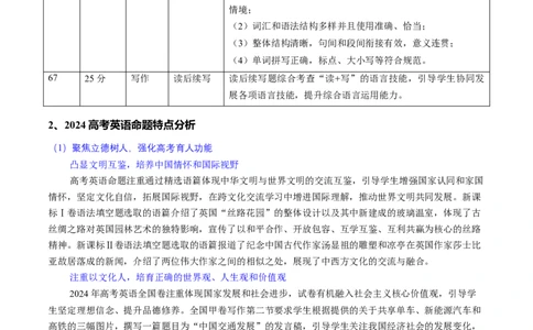 二轮复习备考策略与计划-上好课2025年高考英语二轮复习讲练测_02高考数学_2025年新高考资料_二轮复习_01高考语文等多个文件_第一部分二轮复习策略