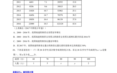 第六章数据的收集与整理（易错题归纳）（原卷版）-2024-2025学年七年级数学上册单元速记&middot;巧练（北师大版2024）_北师大初中数学_7上-北师大版初中数学_05讲义练习