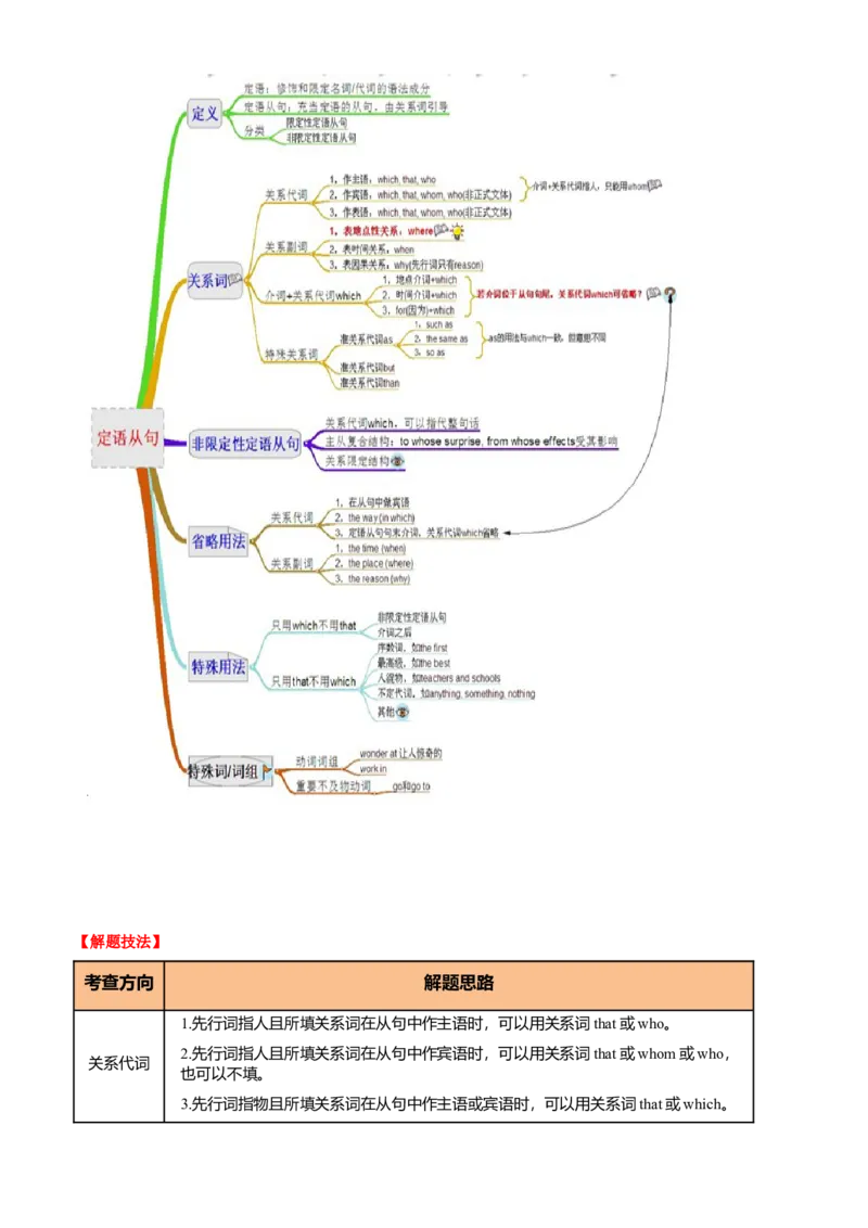 专题44语法填空之自由填空（讲案）解析版_03高考英语_2025年新高考资料_一轮复习_上好课2025年高考英语一轮复习知识清单323949989