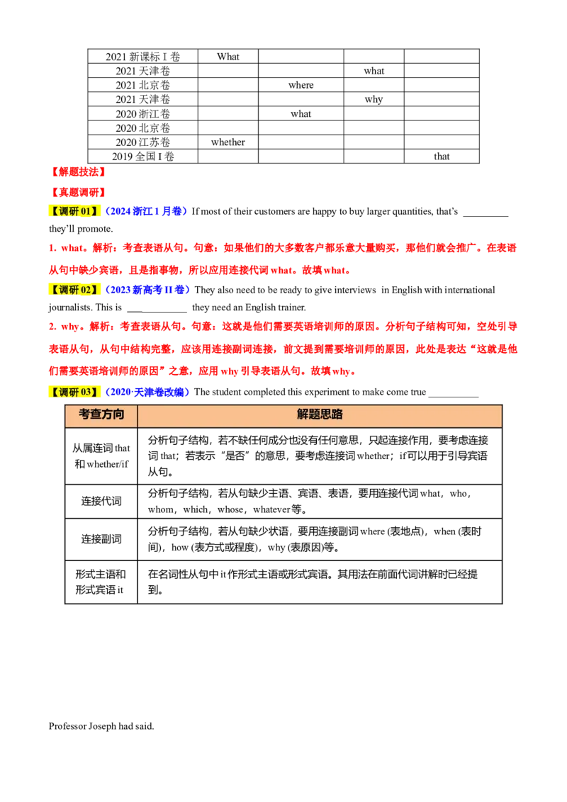 专题44语法填空之自由填空（讲案）解析版_03高考英语_2025年新高考资料_一轮复习_上好课2025年高考英语一轮复习知识清单323949989
