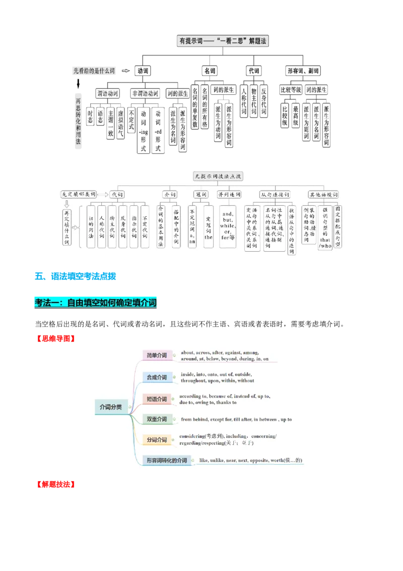 专题44语法填空之自由填空（讲案）解析版_03高考英语_2025年新高考资料_一轮复习_上好课2025年高考英语一轮复习知识清单323949989