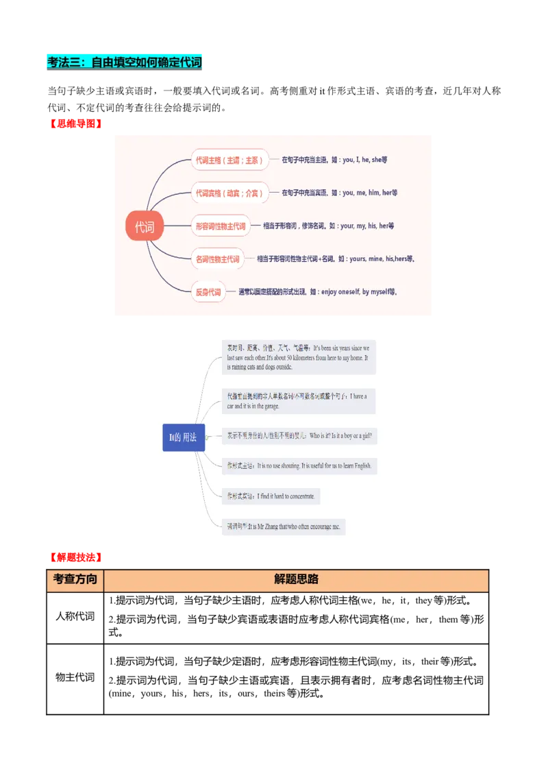 专题44语法填空之自由填空（讲案）解析版_03高考英语_2025年新高考资料_一轮复习_上好课2025年高考英语一轮复习知识清单323949989