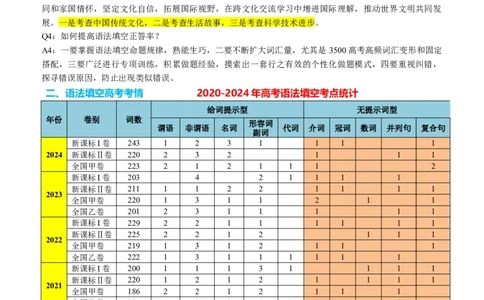 专题44语法填空之自由填空（讲案）解析版_03高考英语_2025年新高考资料_一轮复习_上好课2025年高考英语一轮复习知识清单323949989