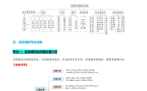 专题44语法填空之自由填空（讲案）解析版_03高考英语_2025年新高考资料_一轮复习_上好课2025年高考英语一轮复习知识清单323949989