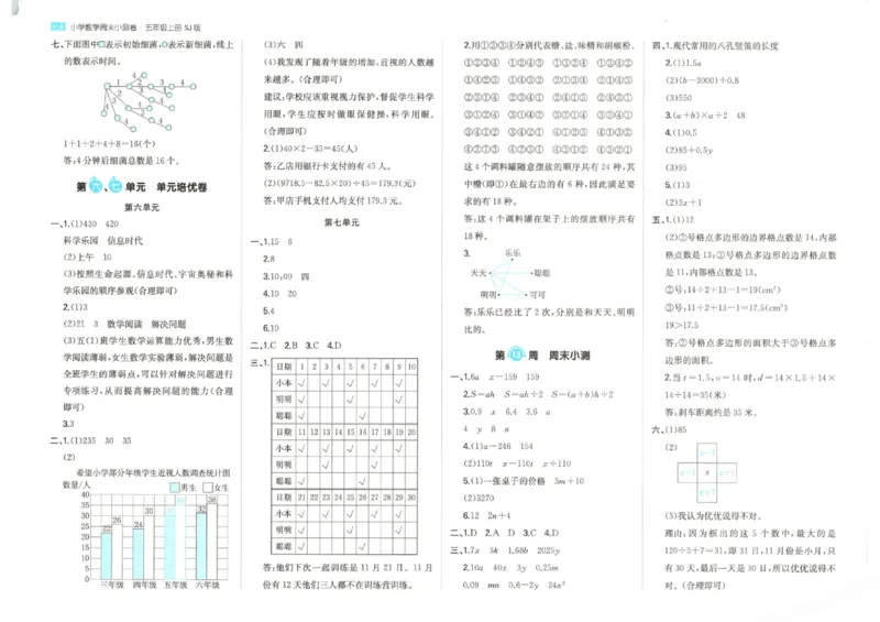 2025秋一本周末小测卷数学5上SJ_小学语数英上册《一本周末小测卷》_25秋1-6年级上册数学苏教版一本周末小测卷