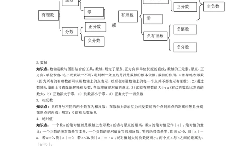 第二章复习_北师大初中数学_7上-北师大版初中数学_7上-初中数学北师大（旧版）赠送_03教案_全册教案（第1套）_复习教案（赠送）