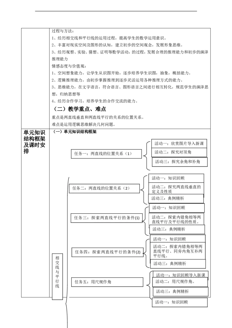 北师大版（2024）七年级数学下册第二章《相交线与平行线》大单元教学设计_北师大初中数学_7下-北师大版初中数学_7下-初中数学北师大版（2025春季新版）持续更新_498