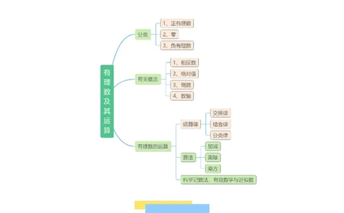 知识点总结（北师大数学7上）22页_北师大初中数学_7上-北师大版初中数学_7上-初中数学北师大（2024新版）持续更新_08知识点