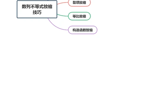 专题12数列不等式放缩技巧（讲义）（解析版）_2025年新高考资料_二轮复习_01高考语文等多个文件_上好课2025年高考数学二轮复习讲练测（新高考通用）
