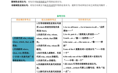 专题41.定语从句考点运用（学生版）---2023届高三英语总复习（人教版2019）_03高考英语_新高考复习资料_2023年新高考资料_专项复习_2023届高三英语总复习