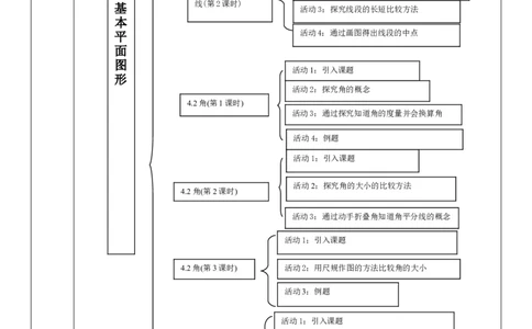第4章基本平面图形单元教学设计_北师大初中数学_7上-北师大版初中数学_7上-初中数学北师大（2024新版）持续更新_01课件+教案（大单元教学）_544