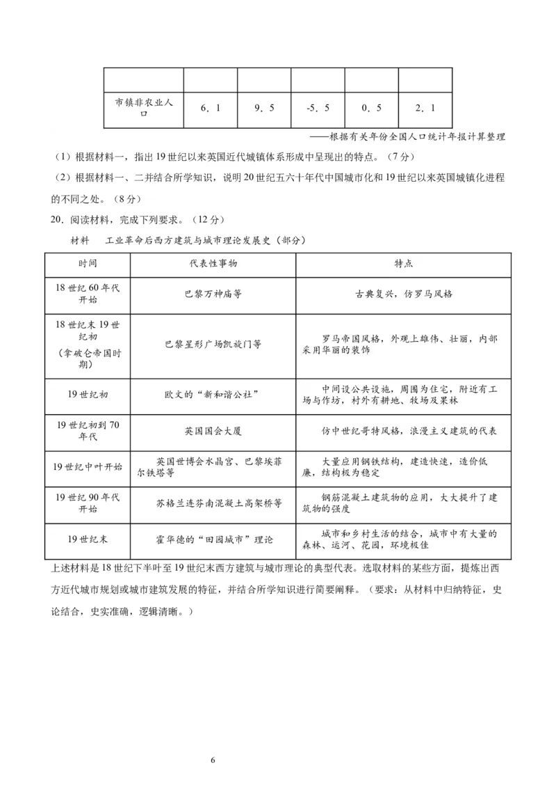 专题突破卷29村落、城镇与居住环境（原卷版）_07高考历史_新高考复习资料_2024年新高考复习资料_一轮复习资料_完2024年高考历史一轮复习考点通关卷（新高考通用）_专题突破卷