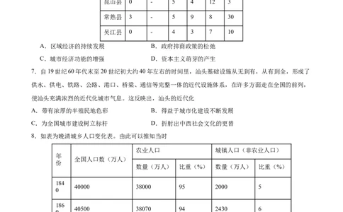 专题突破卷29村落、城镇与居住环境（原卷版）_07高考历史_新高考复习资料_2024年新高考复习资料_一轮复习资料_完2024年高考历史一轮复习考点通关卷（新高考通用）_专题突破卷