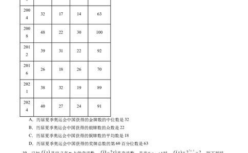 信息必刷卷01（新高考Ⅱ卷专用）原卷版_02高考数学_2025年新高考资料_2025考前信息卷_2025年高考数学考前信息必刷卷（新高考Ⅱ卷专用）3430954