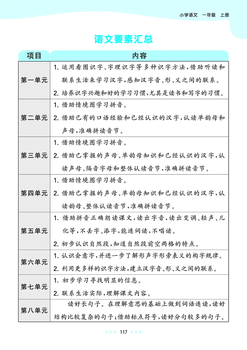 25秋53天天练一上人教语文_1753430494074_25秋53天天练语数1-6年级上册_25秋53天天练1-6上人教语文