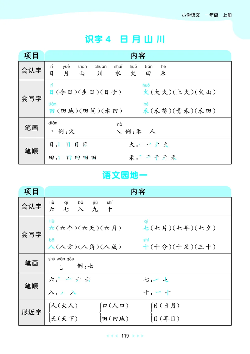 25秋53天天练一上人教语文_1753430494074_25秋53天天练语数1-6年级上册_25秋53天天练1-6上人教语文