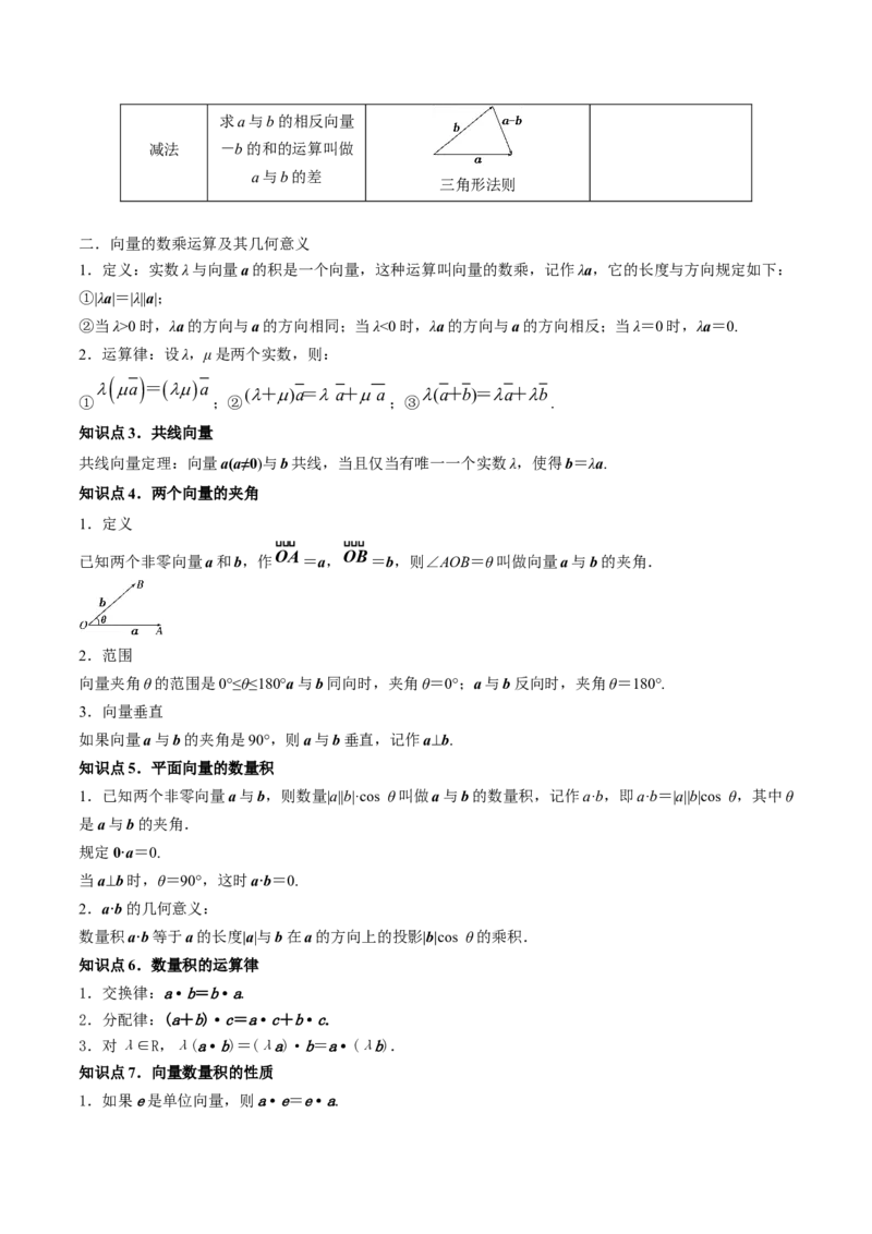 专题6.1平面向量的概念及其运算2022年高考数学一轮复习讲练测（新教材新高考）（讲）原卷版_02高考数学_新高考复习资料_2022年新高考资料