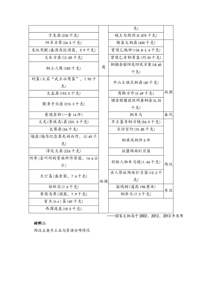 专题一从中华民族起源到秦汉统一多民族封建国家的建立与巩固&mdash;2025届高考历史考点剖析（含解析）_07高考历史_2025年新高考资料_一轮复习_2025届高考历史考点剖析练习（含解析）