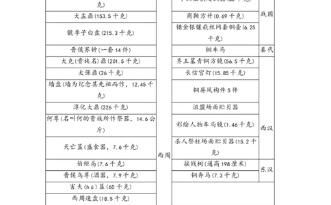 专题一从中华民族起源到秦汉统一多民族封建国家的建立与巩固&mdash;2025届高考历史考点剖析（含解析）_07高考历史_2025年新高考资料_一轮复习_2025届高考历史考点剖析练习（含解析）