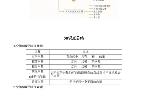 专题8.5空间向量及其应用（原卷版）_02高考数学_新高考复习资料_2024年新高考资料_一轮复习资料_2024年高考数学一轮复习《考点&bull;题型&bull;技巧》精讲与精练高分突破系列（新高考专用）