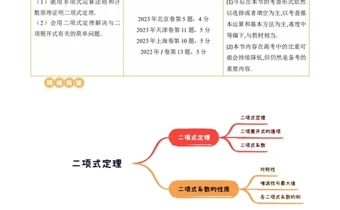 第03讲二项式定理（十五大题型）（讲义）（解析版）_2024年新高考资料_1.2024一轮复习_2024年高考数学一轮复习讲练测（新教材新高考）_第十章计数原理、概率、随机变量及其分布