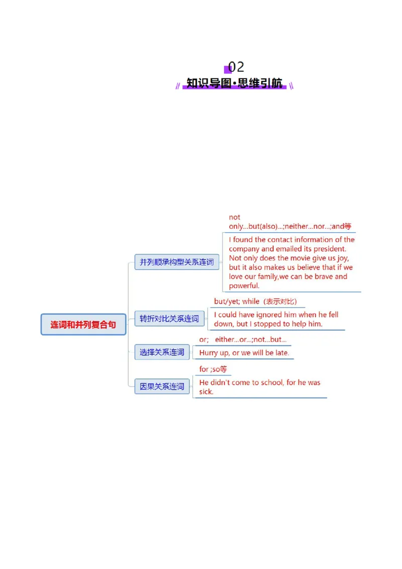 专题12连词和并列复合句（讲义）（原卷版）_2025年新高考资料_二轮复习_01高考语文等多个文件_上好课2025年高考英语二轮复习讲练测（新高考通用）_第三部分语法知识