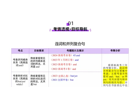 专题12连词和并列复合句（讲义）（原卷版）_2025年新高考资料_二轮复习_01高考语文等多个文件_上好课2025年高考英语二轮复习讲练测（新高考通用）_第三部分语法知识