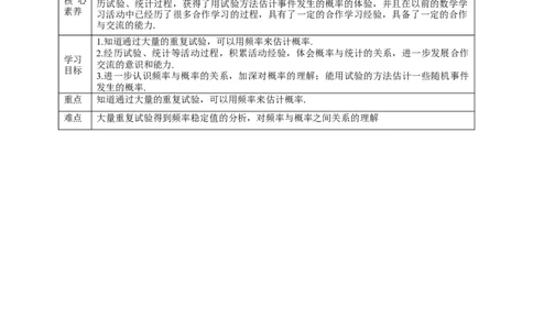 核心素养目标3.2用频率估计概率教学设计_北师大初中数学_9上-北师大版初中数学_01课件+教案核心素养目标_教案
