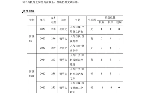 专题二　解法1　利用设空位置选句淘宝店：红太阳资料库_03高考英语_2025年新高考资料_二轮复习_2025年高考英语大二轮_学生用书Word版文档_学生用书_专题二　七选五阅读