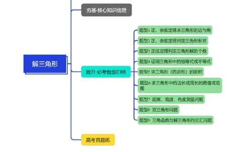 专题5.5解三角形九大题型（讲义）（举一反三）（新高考专用）（解析版）_02高考数学_2025年新高考资料_二轮复习_2025年高考数学二轮复习举一反三专练（新高考专用）3379928