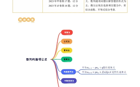 第04讲数列的通项公式（十六大题型）（讲义）（原卷版）_2024年新高考资料_1.2024一轮复习_2024年高考数学一轮复习讲练测（新教材新高考）_第六章数列