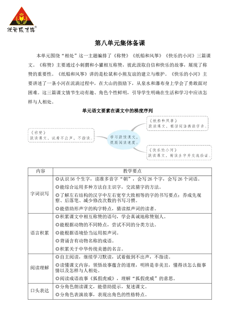 21称赞教案_25秋1-6年级语文上册课件教案_25秋统编版语文二年级上册_统编版语文二年级上册教学资源包（25秋状元大课堂）_2.2语上教案_8.第八单元