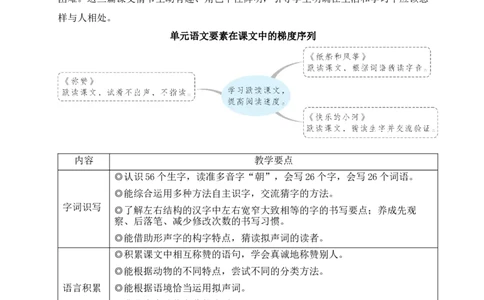 21称赞教案_25秋1-6年级语文上册课件教案_25秋统编版语文二年级上册_统编版语文二年级上册教学资源包（25秋状元大课堂）_2.2语上教案_8.第八单元