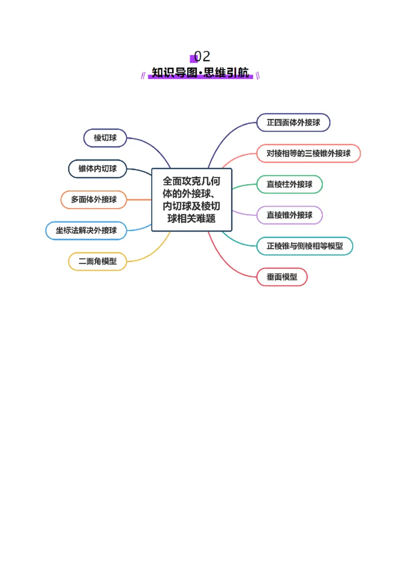 专题13全面攻克几何体的外接球、内切球及棱切球相关难题（讲义）（原卷版）_2025年新高考资料_二轮复习_上好课2025年高考数学二轮复习讲练测（新高考通用）3379306