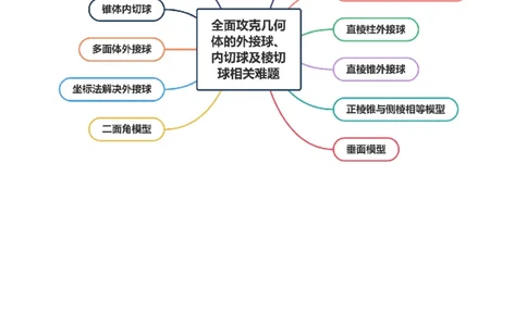 专题13全面攻克几何体的外接球、内切球及棱切球相关难题（讲义）（原卷版）_2025年新高考资料_二轮复习_上好课2025年高考数学二轮复习讲练测（新高考通用）3379306