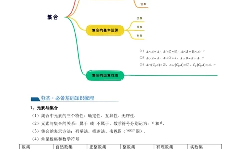 第01讲集合（讲义）（解析版）_2024年新高考资料_1.2024一轮复习_2024年高考数学一轮复习讲练测（新教材新高考）_第一章集合与常用逻辑用语、不等式