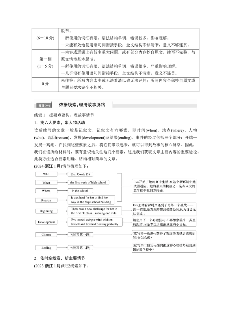 专题六　增分技法指导淘宝店：红太阳资料库_03高考英语_2025年新高考资料_二轮复习_2025年高考英语大二轮_教师用书Word版文档_写作篇&mdash;&mdash;应用文写作和读后续写_专题六　读后续写